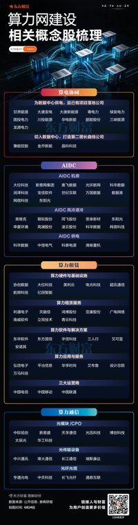 工信部总工程师：加强新一代通信网和算力网规划建设